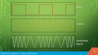 Digital Data Modulation | Frequency Shift-Keying
3
Data
Carrier
Modulated
Signal
 