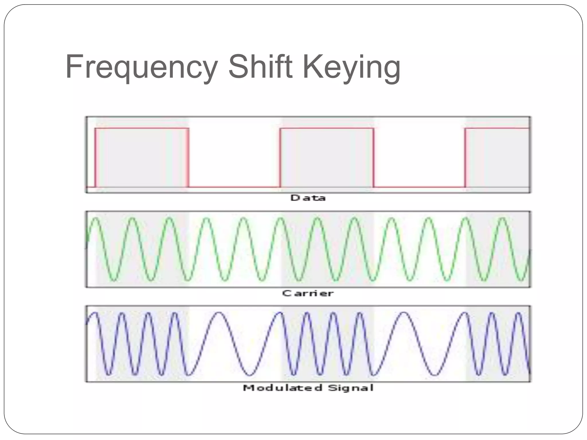 Frequency Shift Keying
 