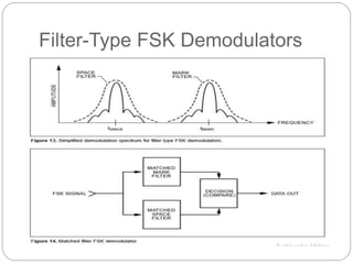 Filter-Type FSK Demodulators
 