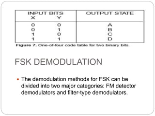 FSK DEMODULATION
 The demodulation methods for FSK can be
divided into two major categories: FM detector
demodulators and filter-type demodulators.
 