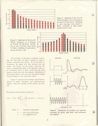 Rectangular Tone Burst Frequency Spectrum of a Tone Burst.pdf
