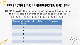 Mathematics 7 Frequency Distribution Table.pptx