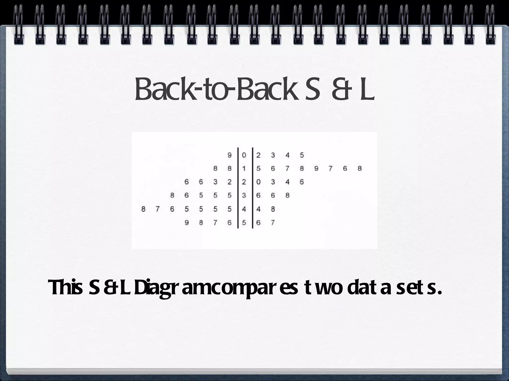 Back-to-Back S & L This S & L Diagram compares two data sets. 