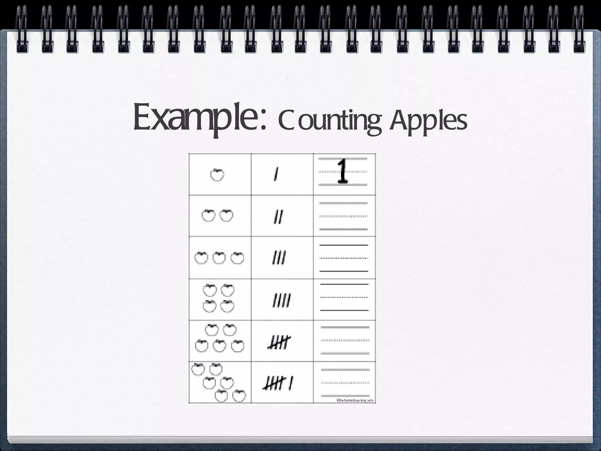 Example:  Counting Apples 