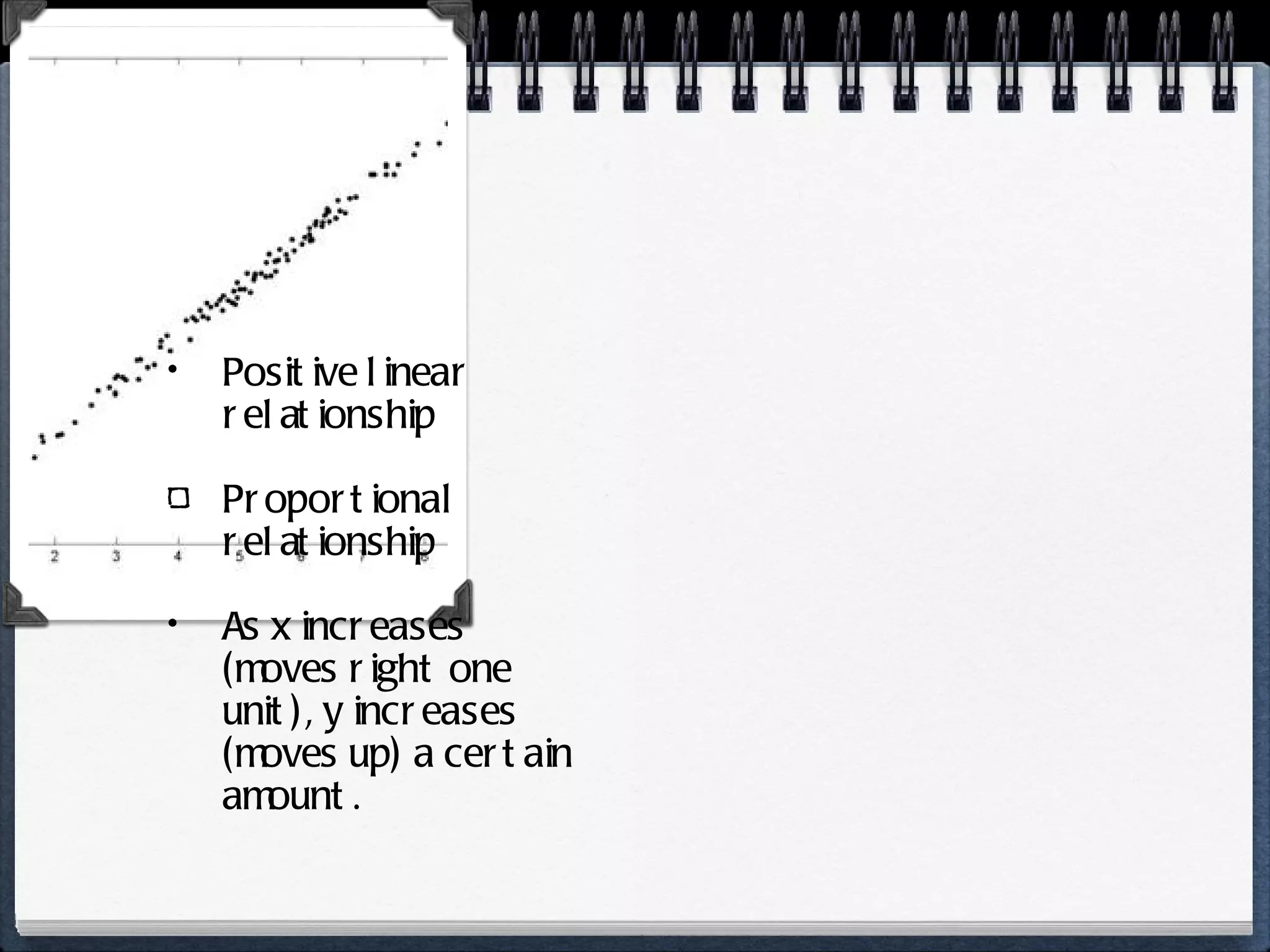 Positive linear relationship Proportional relationship As x increases (moves right one unit), y increases (moves up) a certain amount. 