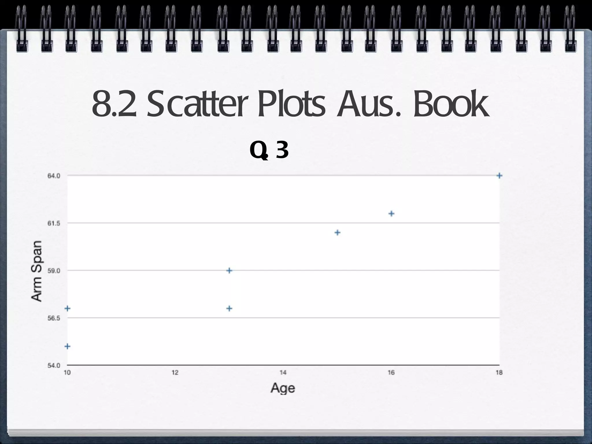 8.2 Scatter Plots Aus. Book Q. 3 