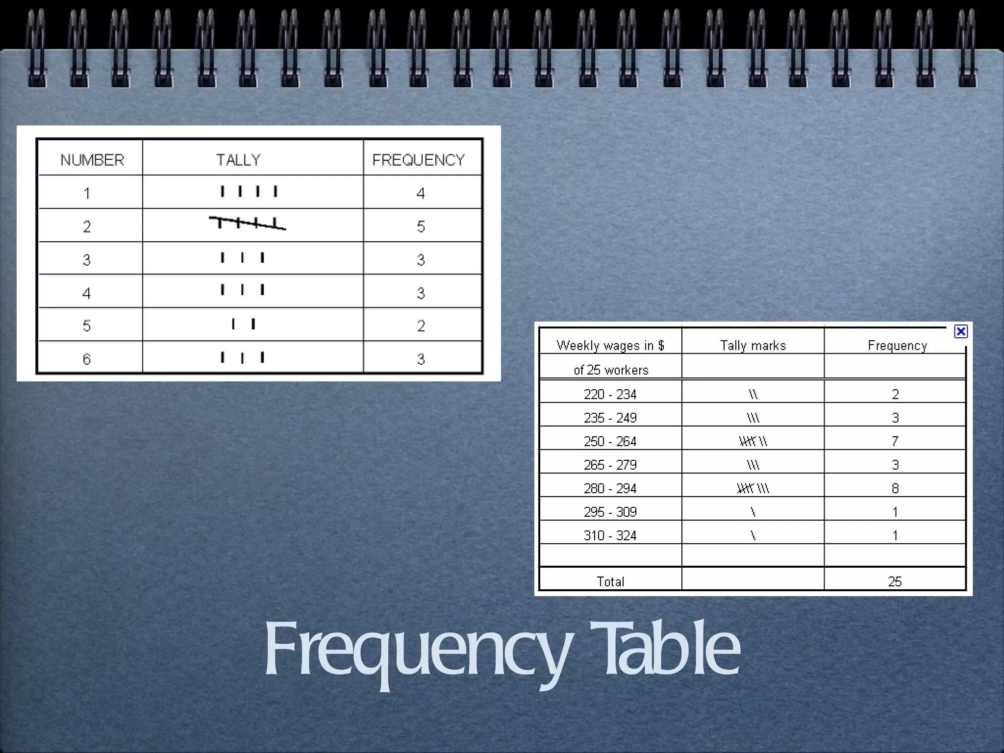 Frequency Table 