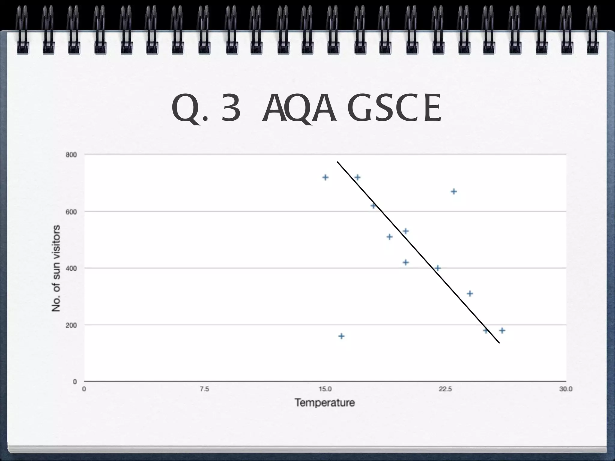 Q. 3  AQA GSCE 