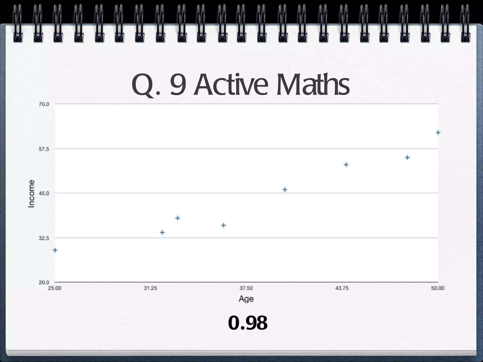 Q. 9 Active Maths 0.98 