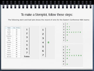 To make a Stemplot, follow these steps: The following stem-and-leaf plot shows the record of wins for the Eastern Conference NBA teams: 