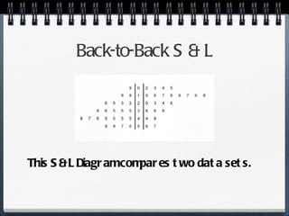 Back-to-Back S & L This S & L Diagram compares two data sets. 