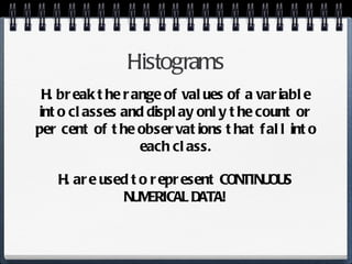 Histograms H. break the range of values of a variable into classes and display only the count or per cent of the observations that fall into each class. H. are used to represent CONTINUOUS NUMERICAL DATA! 