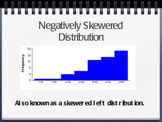 Negatively Skewered Distribution Also known as a skewered left distribution. 