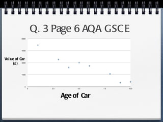 Q. 3 Page 6 AQA GSCE  Age of Car Value of Car (£) 