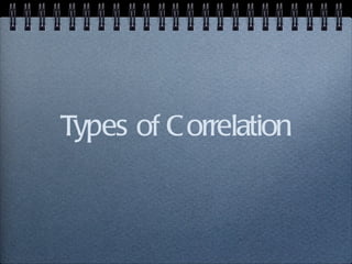 Types of Correlation 