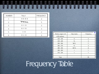 Frequency Table 