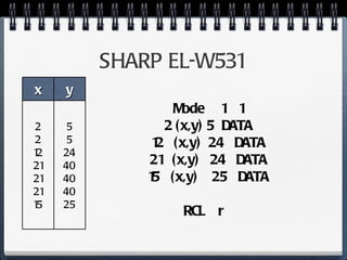SHARP EL-W531 Mode  1  1 2 (x,y) 5  DATA 12  (x,y)  24  DATA 21  (x,y)  24  DATA 15  (x,y)  25  DATA RCL  r  x y 2 2 12 21 21 21 15 5 5 24 40 40 40 25 