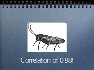 Correlation of 0.98! 