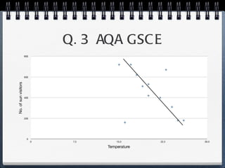 Q. 3  AQA GSCE 
