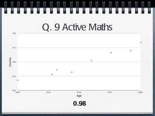 Q. 9 Active Maths 0.98 