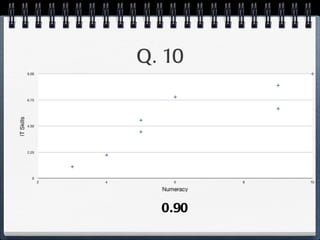 Q. 10 0.90 