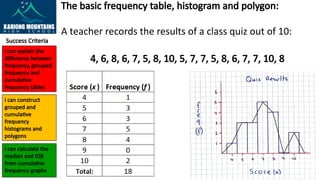 Data Analysis - Analysing frequency and cumulative frequency tables.pptx