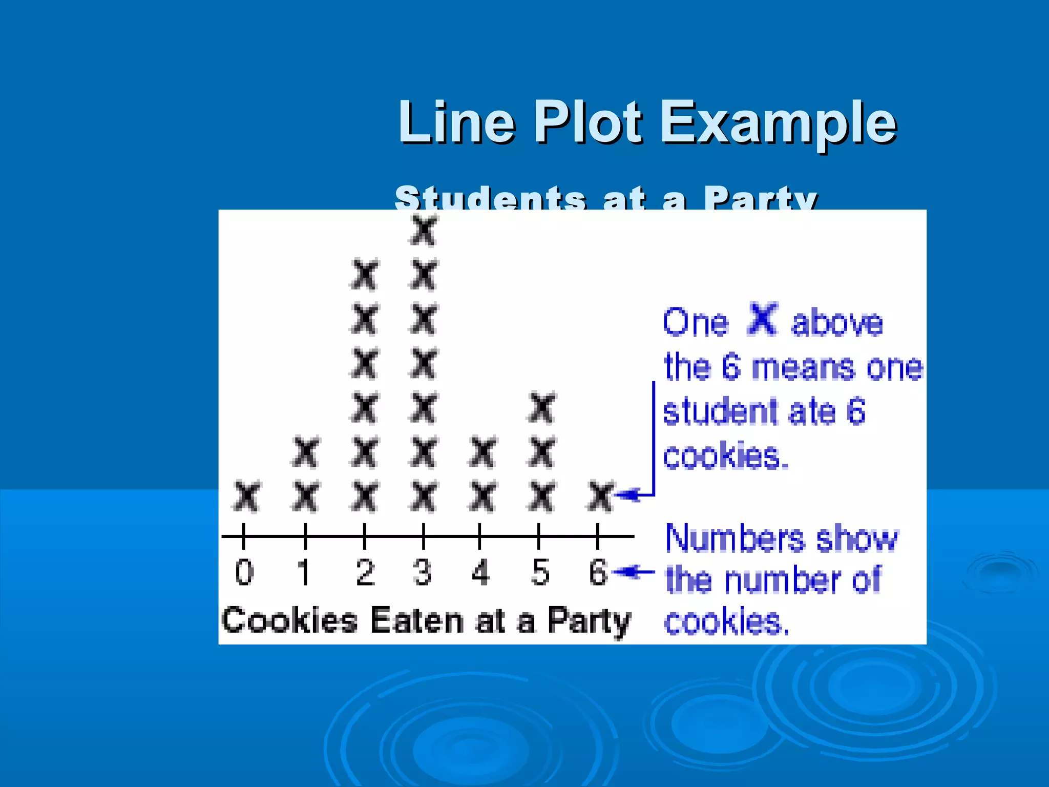 Line Plot Example
Students at a Party
 