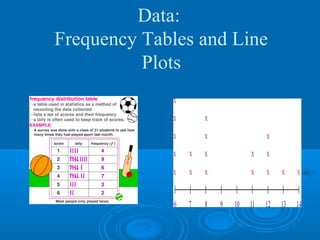 Data:
Frequency Tables and Line
          Plots
 