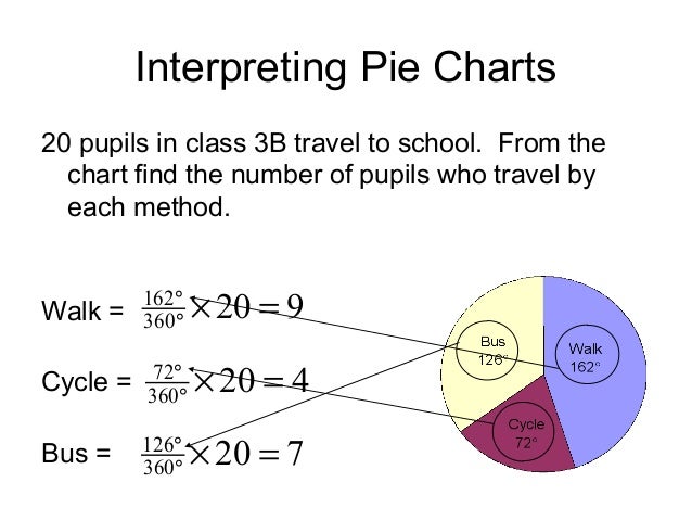 How To Calculate Pie Chart