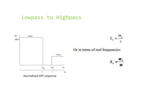 Lowpass to Highpass




Normalised HPF response
 