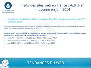 9/8/2014 Confidential - Do not disclose 3 
oUne baisse de la fréquentation moyenne des sites web qui se poursuit au 2èmetrimestre 2014 
Le graphique suivant présente l’évolution de la fréquentation enregistrée en moyenne pour un site web en France en avril, mai et juin 2014 comparés aux mêmes mois en 2013. 
Comme au 1ertrimestre 2014, la fréquentation moyenne mensuelle des sites web est en recul chacun des mois du 2èmetrimestre 2014, particulièrement en avril : 
oAvril 2014 : -10,0% vs avril 2013 (avril 2013 : -2,3% vs avril 2012) 
oMai 2014 : -5,3% vs mai 2013 (mai 2013 : -3,8% vs mai 2012) 
oJuin 2014 : -6,8%vs juin 2013 (juin 2013 : -3,2% vs juin 2012) 
Trafic des sites web en France : -6,8 % en moyenne en juin 2014  