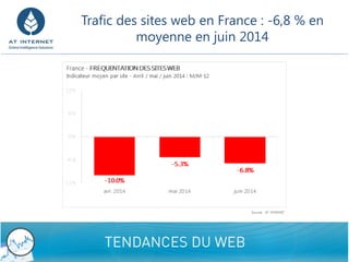 9/8/2014 Confidential - Do not disclose 4 
Trafic des sites web en France : -6,8 % en moyenne en juin 2014  