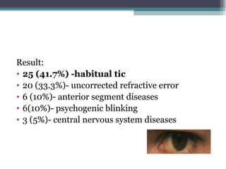 Result:
• 25 (41.7%) -habitual tic
• 20 (33.3%)- uncorrected refractive error
• 6 (10%)- anterior segment diseases
• 6(10%)- psychogenic blinking
• 3 (5%)- central nervous system diseases
 