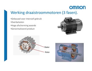 Werking draaistroommotoren (3 fasen).
•Gebouwd voor intensief gebruik
•Overbelasten
•Hoge afscherming waarde
•Genormaliseerd product
Stator
Rotor
 