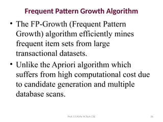 Comprehensive Guide to Frequent Pattern Mining and Classification in ...