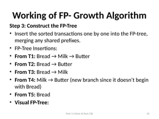 Comprehensive Guide to Frequent Pattern Mining and Classification in ...