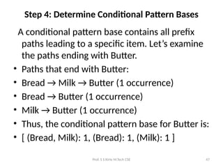Base Pattern Mean Comprehensive Guide to Frequent Pattern Mining and Classification in ...