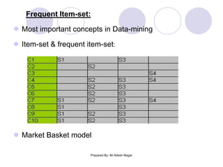 Frequent itemset mining methods | PPSX