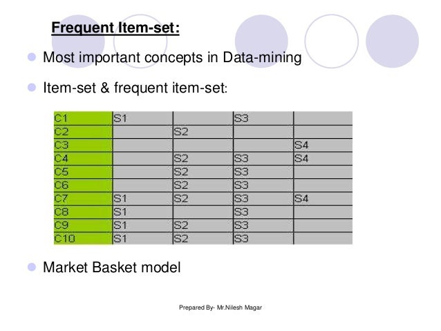 Frequent itemset mining methods