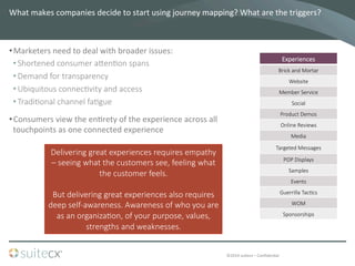 ©2014	
  suitecx	
  –	
  ConﬁdenBal	
  
What	
  makes	
  companies	
  decide	
  to	
  start	
  using	
  journey	
  mapping?	
  What	
  are	
  the	
  triggers?	
  
• Marketers	
  need	
  to	
  deal	
  with	
  broader	
  issues:	
  
• Shortened  consumer  acen7on  spans  
• Demand  for  transparency
• Ubiquitous  connec7vity  and  access
• Tradi7onal  channel  fa7gue
• Consumers	
  view	
  the	
  enBrety	
  of	
  the	
  experience	
  across	
  all	
  
touchpoints	
  as	
  one	
  connected	
  experience	
  
Experiences
Brick  and  Mortar
Website
Member  Service
Social
Product  Demos
Online  Reviews
Media
Targeted  Messages
POP  Displays
Samples
Events
Guerrilla  Tac7cs
WOM
Sponsorships
Delivering  great  experiences  requires  empathy  
–  seeing  what  the  customers  see,  feeling  what  
the  customer  feels.  

But  delivering  great  experiences  also  requires  
deep  self-­‐awareness.  Awareness  of  who  you  are  
as  an  organiza7on,  of  your  purpose,  values,  
strengths  and  weaknesses.  
 