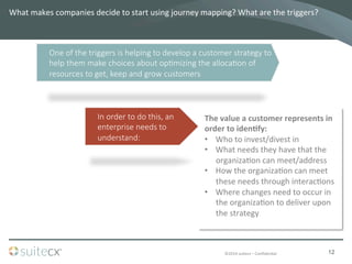 ©2014	
  suitecx	
  –	
  ConﬁdenBal	
  
What	
  makes	
  companies	
  decide	
  to	
  start	
  using	
  journey	
  mapping?	
  What	
  are	
  the	
  triggers?	
  
12
The	
  value	
  a	
  customer	
  represents	
  in	
  
order	
  to	
  idenFfy:	
  
•  Who	
  to	
  invest/divest	
  in	
  
•  What	
  needs	
  they	
  have	
  that	
  the	
  
organizaBon	
  can	
  meet/address	
  
•  How	
  the	
  organizaBon	
  can	
  meet	
  
these	
  needs	
  through	
  interacBons	
  
•  Where	
  changes	
  need	
  to	
  occur	
  in	
  
the	
  organizaBon	
  to	
  deliver	
  upon	
  
the	
  strategy	
  
One  of  the  triggers  is  helping  to  develop  a  customer  strategy  to  
help  them  make  choices  about  op7mizing  the  alloca7on  of  
resources  to  get,  keep  and  grow  customers
In  order  to  do  this,  an  
enterprise  needs  to  
understand:
 