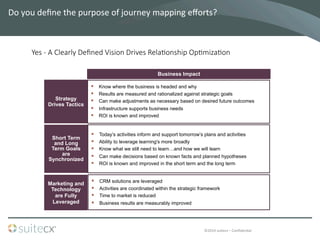 ©2014	
  suitecx	
  –	
  ConﬁdenBal	
  
Do	
  you	
  deﬁne	
  the	
  purpose	
  of	
  journey	
  mapping	
  eﬀorts?	
  	
  
Business Impact
Strategy
Drives Tactics
Marketing and
Technology
are Fully
Leveraged
§  Know where the business is headed and why
§  Results are measured and rationalized against strategic goals
§  Can make adjustments as necessary based on desired future outcomes
§  Infrastructure supports business needs
§  ROI is known and improved
§  CRM solutions are leveraged
§  Activities are coordinated within the strategic framework
§  Time to market is reduced
§  Business results are measurably improved
§  Today’s activities inform and support tomorrow’s plans and activities
§  Ability to leverage learning's more broadly
§  Know what we still need to learn…and how we will learn
§  Can make decisions based on known facts and planned hypotheses
§  ROI is known and improved in the short term and the long term
Short Term
and Long
Term Goals
are
Synchronized
Yes  -­‐  A  Clearly  Deﬁned  Vision  Drives  Rela7onship  Op7miza7on  
 