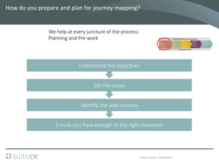 ©2014	
  suitecx	
  –	
  ConﬁdenBal	
  
How	
  do	
  you	
  prepare	
  and	
  plan	
  for	
  journey	
  mapping?	
  	
  
Ensure  you  have  enough  of  the  right  resources
Iden7fy  the  data  sources
Set  the  scope
Understand  the  objec7ves
We  help  at  every  juncture  of  the  process:
Planning  and  Pre-­‐work
 