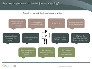 ©2014	
  suitecx	
  –	
  ConﬁdenBal	
  
How	
  do	
  you	
  prepare	
  and	
  plan	
  for	
  journey	
  mapping?	
  	
  
Do  we  agree  on  
approach  and  
outcome?
Do  we  agree  on  
scope  and  scale?
As  is?    To  be?
Have  we  iden7ﬁed  
all  key  stakeholders
Who  should  own  
and  drive  this  
project?
Do  we  need  outside  
help?
How  do  we  best  
highlight  results?
What  are  the  
interdependencies?
Project  sequencing?
What  is  the  risk  of  
not  doing  this  
project?
Are  there  any  
7ming  or  resource  
issues?
Who  will  own    
con7nuous  
improvement?
?
Ques7ons  we  ask  the  team  before  star7ng
 