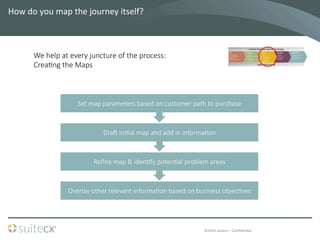 ©2014	
  suitecx	
  –	
  ConﬁdenBal	
  
How	
  do	
  you	
  map	
  the	
  journey	
  itself?	
  	
  
Overlay  other  relevant  informa7on  based  on  business  objec7ves
Reﬁne  map  &  iden7fy  poten7al  problem  areas
Dra`  ini7al  map  and  add  in  informa7on
Set  map  parameters  based  on  customer  path  to  purchase
We  help  at  every  juncture  of  the  process:
Crea7ng  the  Maps
 