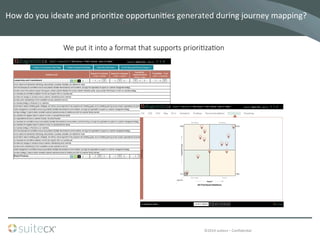 ©2014	
  suitecx	
  –	
  ConﬁdenBal	
  
How	
  do	
  you	
  ideate	
  and	
  prioriBze	
  opportuniBes	
  generated	
  during	
  journey	
  mapping?	
  	
  
We  put  it  into  a  format  that  supports  priori7za7on
 