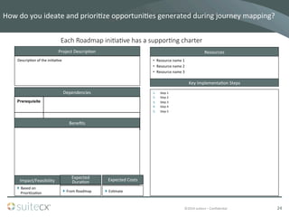 ©2014	
  suitecx	
  –	
  ConﬁdenBal	
  
How	
  do	
  you	
  ideate	
  and	
  prioriBze	
  opportuniBes	
  generated	
  during	
  journey	
  mapping?	
  
Project	
  DescripBon	
  
DescripBon	
  of	
  the	
  iniBaBve	
  
Dependencies	
  
Prerequisite
Resources	
  
•  Resource	
  name	
  1	
  
•  Resource	
  name	
  2	
  
•  Resource	
  name	
  3	
  
Beneﬁts	
  
1.  Step	
  1	
  
2.  Step	
  2	
  
3.  Step	
  3	
  
4.  Step	
  4	
  
5.  Step	
  5	
  
Key	
  ImplementaBon	
  Steps	
  
Impact/Feasibility	
  
}  Based	
  on	
  
PrioriBzaBon 	
  	
  
Expected	
  
DuraBon	
  
}  From	
  Roadmap	
  
Expected	
  Costs	
  
}  EsBmate	
  
24	
  
Each  Roadmap  ini7a7ve  has  a  suppor7ng  charter
 