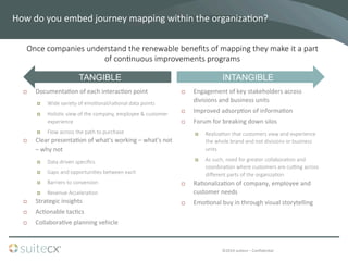 ©2014	
  suitecx	
  –	
  ConﬁdenBal	
  
¨  DocumentaBon	
  of	
  each	
  interacBon	
  point	
  
¤  Wide  variety  of  emo7onal/ra7onal  data  points
¤  Holis7c  view  of  the  company,  employee  &  customer  
experience  
¤  Flow  across  the  path  to  purchase
¨  Clear	
  presentaBon	
  of	
  what's	
  working	
  –	
  what's	
  not	
  
–	
  why	
  not	
  
¤  Data  driven  speciﬁcs
¤  Gaps  and  opportuni7es  between  each
¤  Barriers  to  conversion
¤  Revenue  Accelera7on
¨  Strategic	
  insights	
  
¨  AcBonable	
  tacBcs	
  
¨  CollaboraBve	
  planning	
  vehicle	
  
¨  Engagement	
  of	
  key	
  stakeholders	
  across	
  
divisions	
  and	
  business	
  units	
  
¨  Improved	
  adsorpBon	
  of	
  informaBon	
  
¨  Forum	
  for	
  breaking	
  down	
  silos	
  
¤  Realiza7on  that  customers  view  and  experience  
the  whole  brand  and  not  divisions  or  business  
units
¤  As  such,  need  for  greater  collabora7on  and  
coordina7on  where  customers  are  cumng  across  
diﬀerent  parts  of  the  organiza7on
¨  RaBonalizaBon	
  of	
  company,	
  employee	
  and	
  
customer	
  needs	
  
¨  EmoBonal	
  buy	
  in	
  through	
  visual	
  storytelling	
  
How	
  do	
  you	
  embed	
  journey	
  mapping	
  within	
  the	
  organizaBon?	
  	
  
INTANGIBLETANGIBLE
Once  companies  understand  the  renewable  beneﬁts  of  mapping  they  make  it  a  part  
of  con7nuous  improvements  programs
 