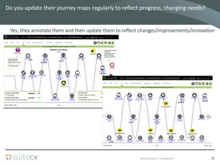 ©2014	
  suitecx	
  –	
  ConﬁdenBal	
  
Do	
  you	
  update	
  their	
  journey	
  maps	
  regularly	
  to	
  reﬂect	
  progress,	
  changing	
  needs?	
  
28	
  
Yes,  they  annotate  them  and  then  update  them  to  reﬂect  changes/improvements/innova7on
 
