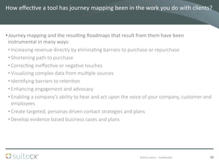 ©2014	
  suitecx	
  –	
  ConﬁdenBal	
  
How	
  eﬀecBve	
  a	
  tool	
  has	
  journey	
  mapping	
  been	
  in	
  the	
  work	
  you	
  do	
  with	
  clients?	
  	
  
• Journey	
  mapping	
  and	
  the	
  resulBng	
  Roadmaps	
  that	
  result	
  from	
  them	
  have	
  been	
  
instrumental	
  in	
  many	
  ways:	
  
• Increasing  revenue  directly  by  elimina7ng  barriers  to  purchase  or  repurchase
• Shortening  path  to  purchase
• Correc7ng  ineﬀec7ve  or  nega7ve  touches
• Visualizing  complex  data  from  mul7ple  sources
• Iden7fying  barriers  to  reten7on
• Enhancing  engagement  and  advocacy
• Enabling  a  company’s  ability  to  hear  and  act  upon  the  voice  of  your  company,  customer  and  
employees  
• Create  targeted,  personas  driven  contact  strategies  and  plans
• Develop  evidence  based  business  cases  and  plans

30	
  
 